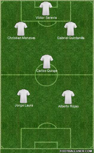 Champions League Team Formation 2019