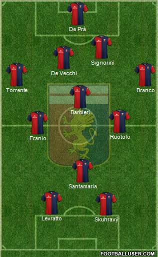 Genoa 4-4-2 football formation