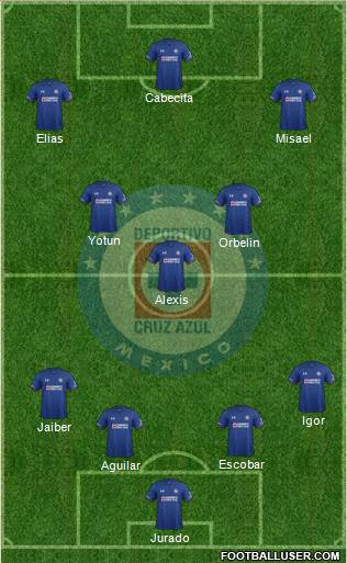 Club Deportivo Cruz Azul football formation