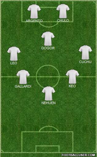 Champions League Team Formation 2019