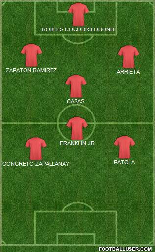 Champions League Team Formation 2019