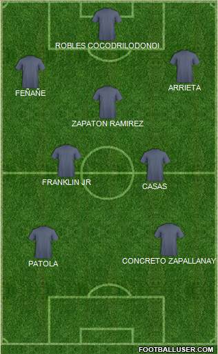 Champions League Team Formation 2019