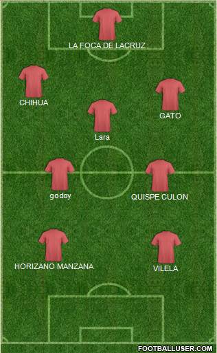 Champions League Team Formation 2019