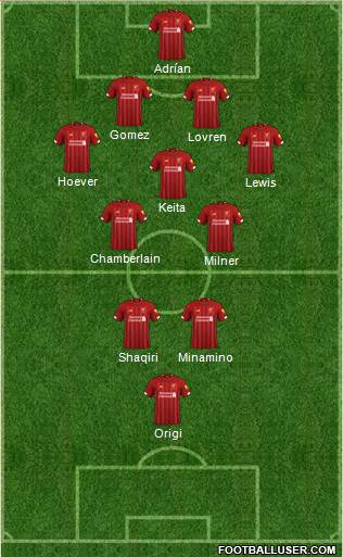 Liverpool Formation 2019