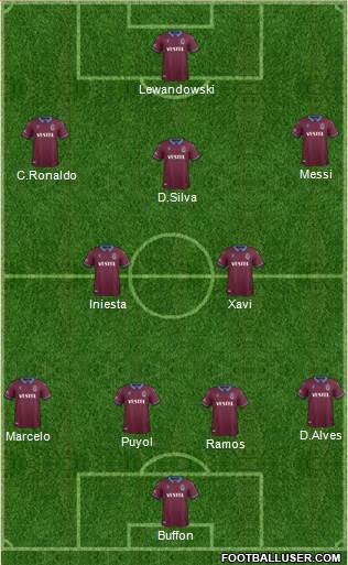 Dream Team Formation 2019