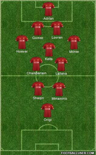 Liverpool Formation 2019
