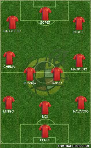 Spain Formation 2019