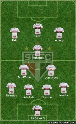 São Paulo FC Formation 2019