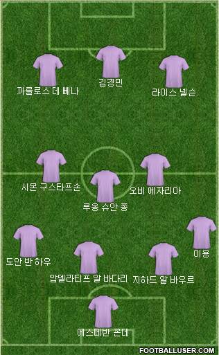 Dream Team Formation 2019