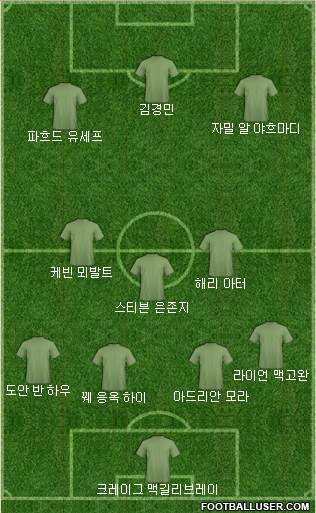Dream Team Formation 2019