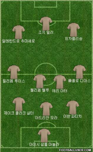 Dream Team Formation 2019