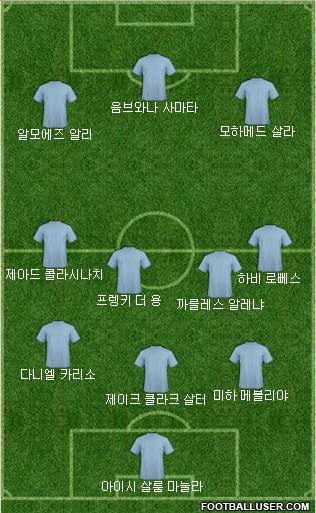 Dream Team Formation 2019