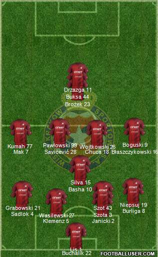 Wisla Krakow 4-1-4-1 football formation