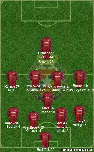 Wisla Krakow football formation