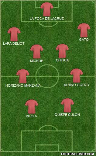 Champions League Team Formation 2019