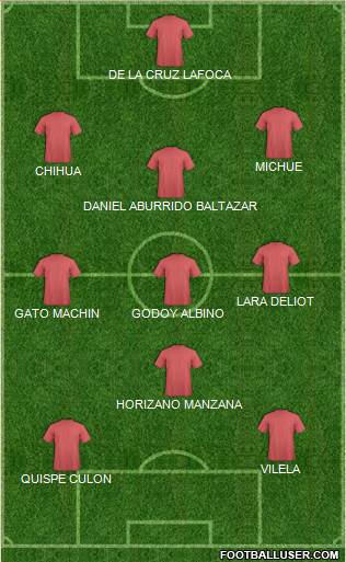 Champions League Team Formation 2019