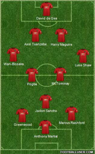 Manchester United Formation 2019
