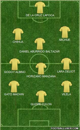 Champions League Team Formation 2019
