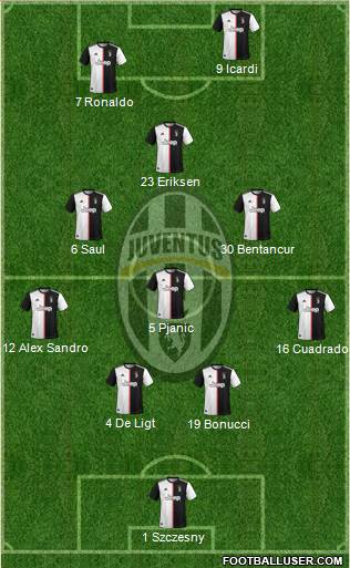 Juventus Formation 2019