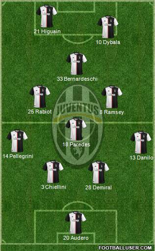 Juventus Formation 2019