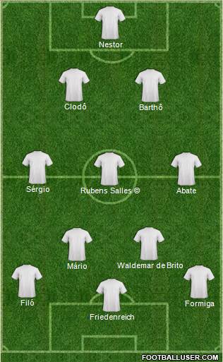 Dream Team Formation 2019
