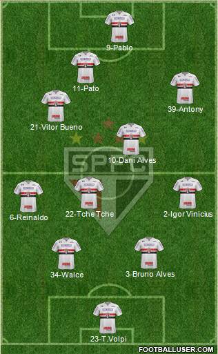 São Paulo FC Formation 2019