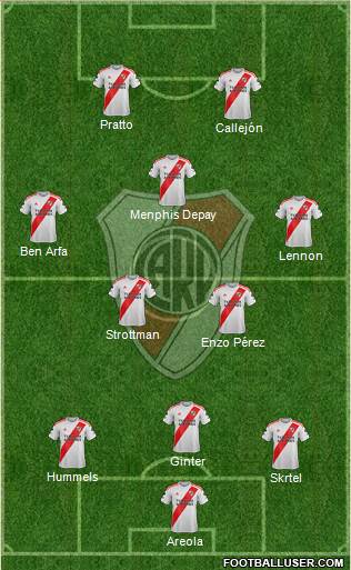River Plate Formation 2019