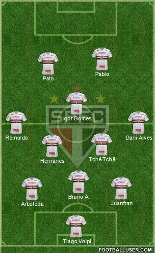 São Paulo FC Formation 2019