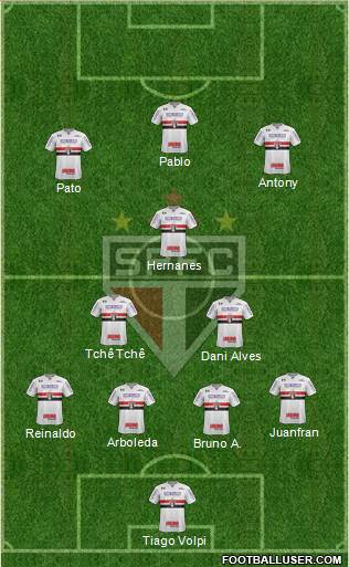 São Paulo FC Formation 2019