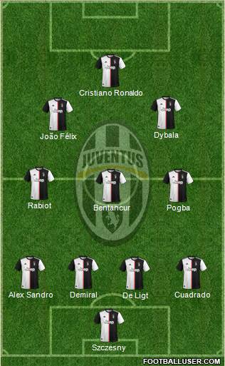 Juventus Formation 2019