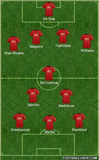Manchester United Formation 2019