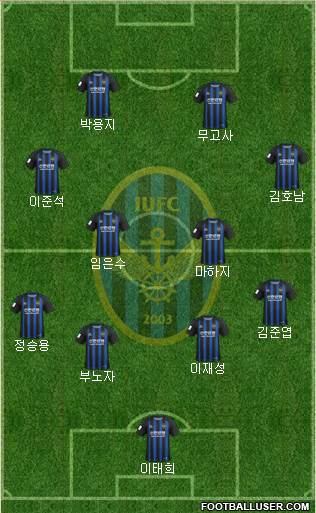 Incheon United Formation 2019
