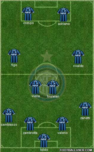 F.C. Internazionale Formation 2019