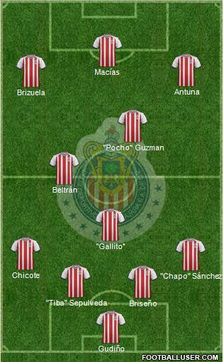 Club Guadalajara Formation 2019