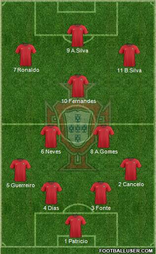Portugal Formation 2019
