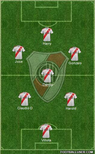 River Plate Formation 2019
