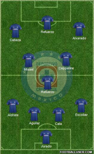 Club Deportivo Cruz Azul Formation 2019