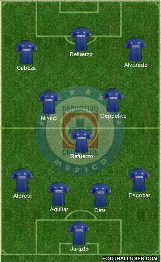 Club Deportivo Cruz Azul football formation