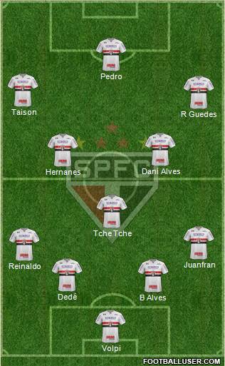 São Paulo FC Formation 2019