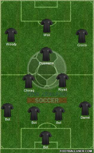 New Zealand Formation 2019