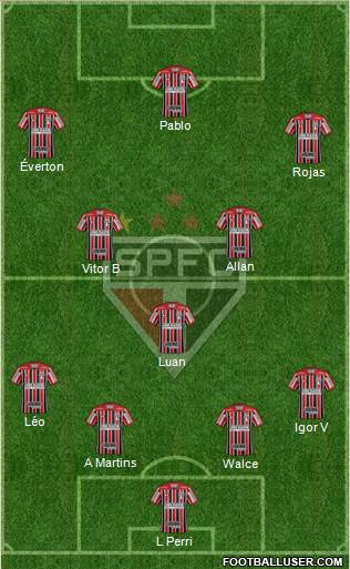 São Paulo FC Formation 2019