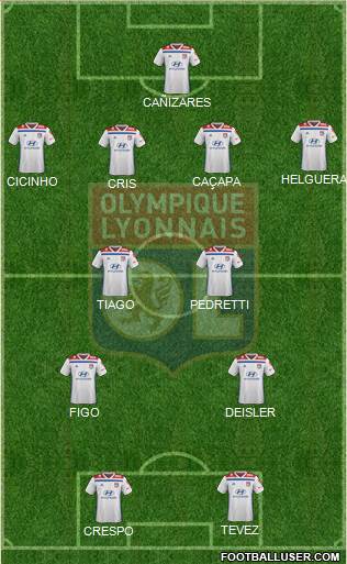 Olympique Lyonnais Formation 2019