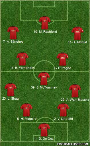 Manchester United Formation 2019