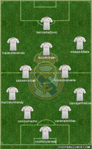 Real Madrid C.F. Formation 2019