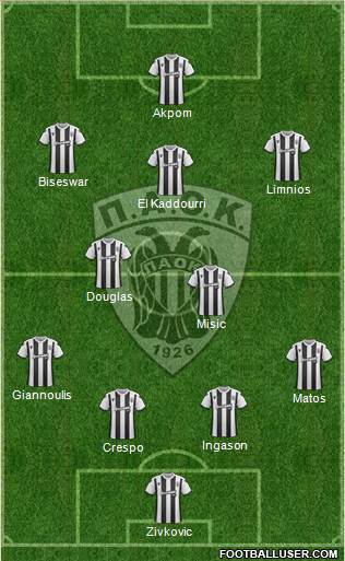 AS PAOK Salonika Formation 2019