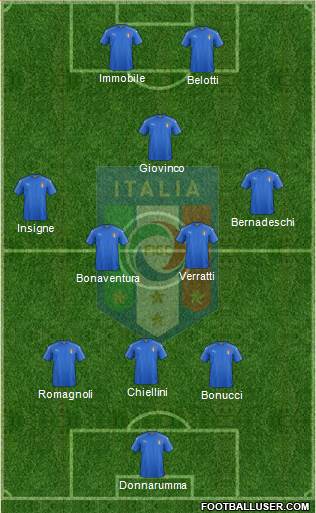 Italy Formation 2019
