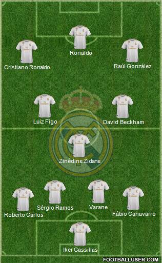 Real Madrid C.F. Formation 2019