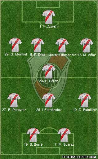 River Plate Formation 2019