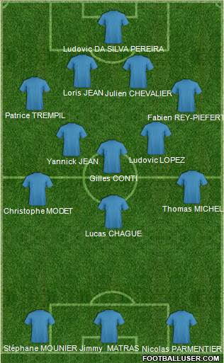 Championship Manager Team Formation 2019