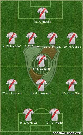 River Plate Formation 2019